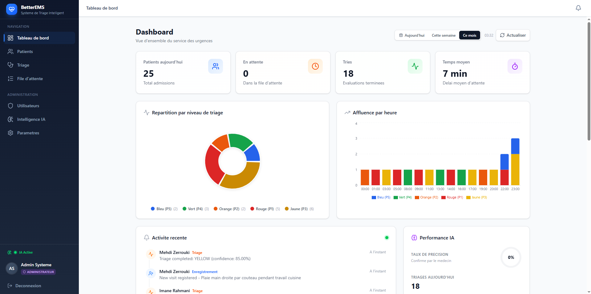 BetterEMS - AI-Powered Emergency Medical Triage System - 1